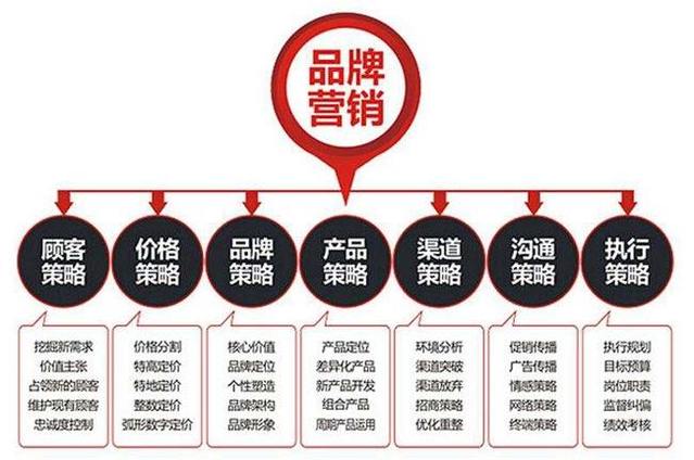 品牌策划、活动策划与企业形象策划 区别与联系全解析